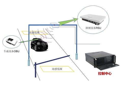 華北工控嵌入式計算機硬件方案 持續護航人車流通行效率